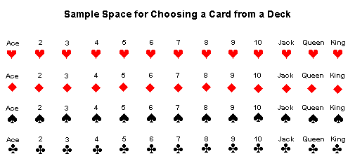 Card Deck Probability Calculator