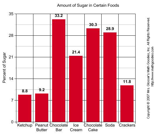 Free Ready To Use Bar Graphs Math Lesson From Math Goodies