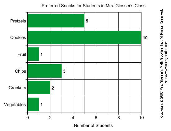 Parts Of A Bar Graph Anchor Chart