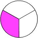 circle one third pink