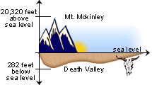 integers opposite number elevation mckinley